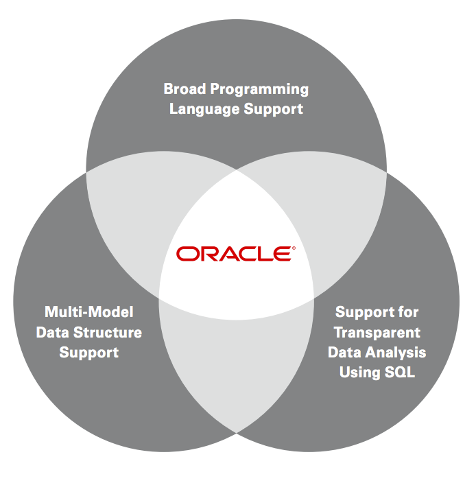 Multifaceted Support